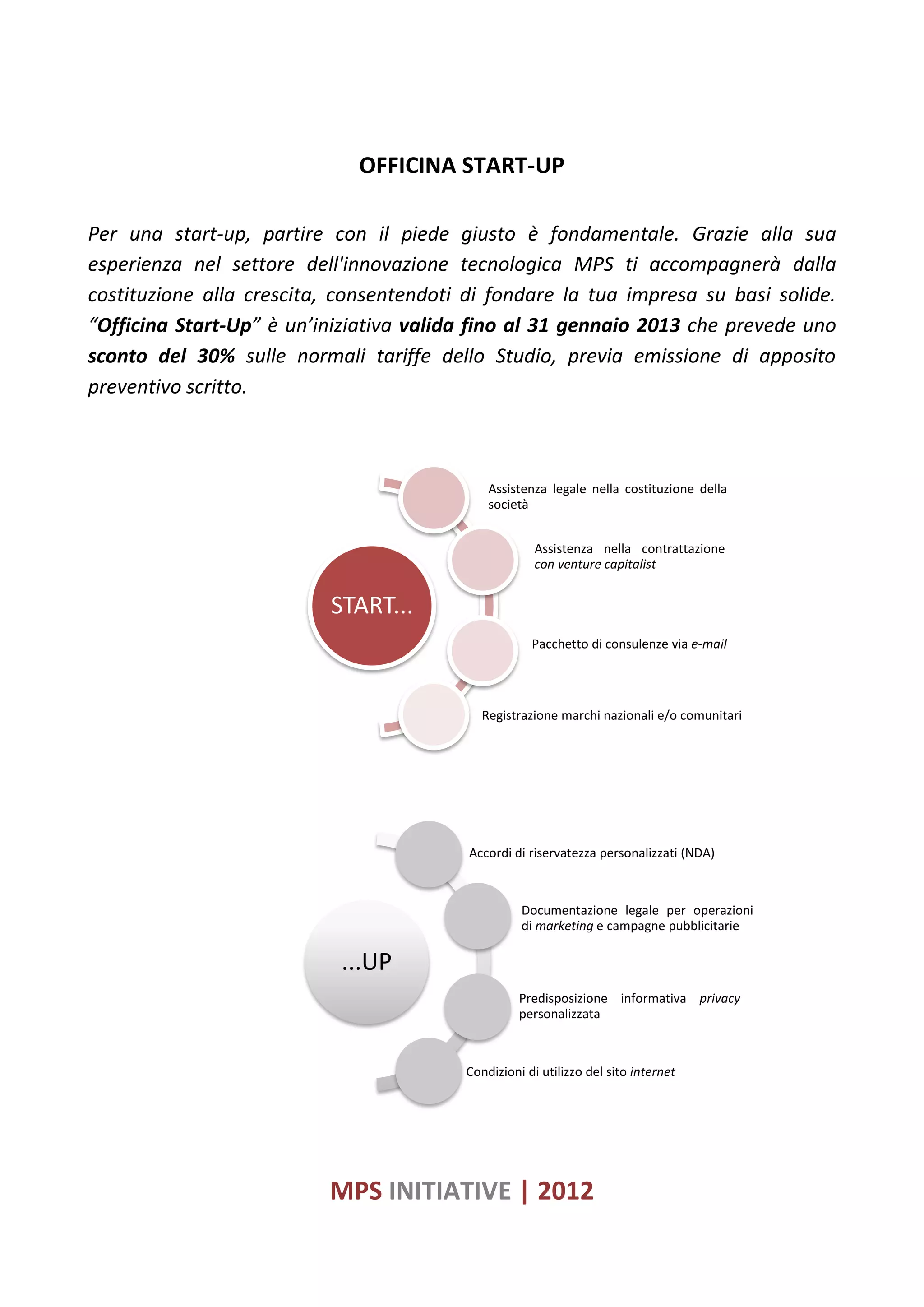 OFFICINA START-UP
Per una start-up, partire con il piede giusto è fondamentale. Grazie alla sua
esperienza nel settore dell'innovazione tecnologica MPS ti accompagnerà dalla
costituzione alla crescita, consentendoti di fondare la tua impresa su basi solide.
“Officina Start-Up” è un’iniziativa valida fino al 31 gennaio 2013 che prevede uno
sconto del 30% sulle normali tariffe dello Studio, previa emissione di apposito
preventivo scritto.
Assistenza legale nella costituzione della
società
Assistenza nella contrattazione
con venture capitalist
START...
Pacchetto di consulenze via e-mail
Registrazione marchi nazionali e/o comunitari
Accordi di riservatezza personalizzati (NDA)
Documentazione legale per operazioni
di marketing e campagne pubblicitarie
...UP
Predisposizione informativa privacy
personalizzata
Condizioni di utilizzo del sito internet
MPS INITIATIVE | 2012