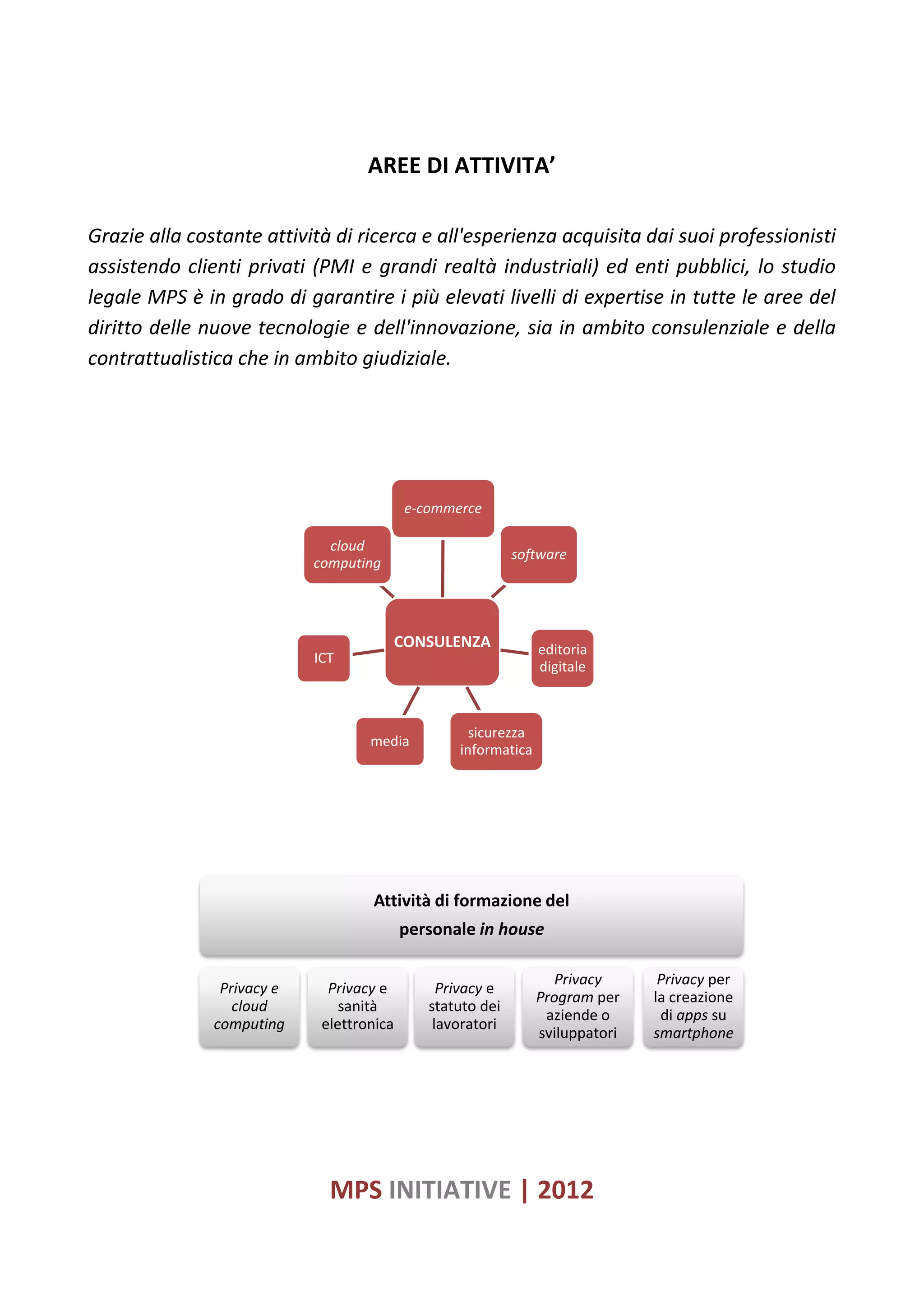 AREE DI ATTIVITA’
Grazie alla costante attività di ricerca e all'esperienza acquisita dai suoi professionisti
assistendo clienti privati (PMI e grandi realtà industriali) ed enti pubblici, lo studio
legale MPS è in grado di garantire i più elevati livelli di expertise in tutte le aree del
diritto delle nuove tecnologie e dell'innovazione, sia in ambito consulenziale e della
contrattualistica che in ambito giudiziale.
e-commerce
cloud
software
computing
CONSULENZA editoria
ICT
digitale
sicurezza
media
informatica
Attività di formazione del
personale in house
Privacy Privacy per
Privacy e Privacy e Privacy e
Program per la creazione
cloud sanità statuto dei
aziende o di apps su
computing elettronica lavoratori
sviluppatori smartphone
MPS INITIATIVE | 2012