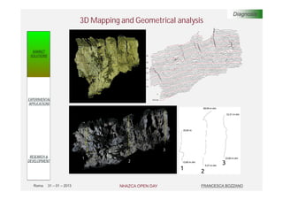 Diagnosis
                              3D Mapping and Geometrical analysis


  MARKET
 SOLUTIONS




EXPERIMENTAL
APPLICATIONS




 RESEARCH &
DEVELOPMENT




  Roma       31 – 01 – 2013              NHAZCA OPEN DAY        FRANCESCA BOZZANO
 