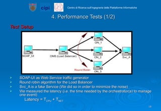 4. Performance Tests (1/2) Test Setup SOAP-UI as Web Service traffic generator Round robin algorithm for the Load Balancer Svc_A is a fake Service (We did so in order to minimize the noise) We measured the latency (i.e. the time needed by the orchestrator(s) to manage one event) Latency = T CPU  + T NET 