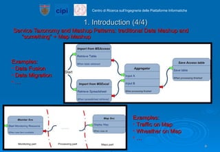 1. Introduction (4/4) Service Taxonomy and Mashup Patterns: traditional Data Mashup and “something” + Map Mashup Examples: Data Fusion Data Migration … Examples: Traffic on Map Wheather on Map … 