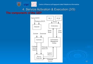 4. Service Activation & Execution (3/5) The components of the SEP 