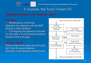 5. Example:  the Truck Tracker CS Graphical specification of the Composite Service Activation:  Performed by a Terminal  Operator who interacts with the SEP  through a Web interface; It configures the Session Controller  (in this case a Truck Entrance Detector  located at the port gate). Session Launch:  When a new truck enters the port gate the Truck Entrance Detector  launches a new Session (Initial Event). 