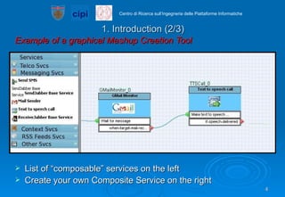 1. Introduction (2/3) Example of a graphical Mashup Creation Tool List of “composable” services on the left Create your own Composite Service on the right 