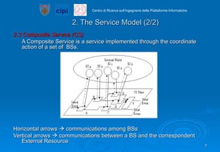 2. The Service Model (2/2) 2.3 Composite Service (CS) A Composite Service is a service implemented through the coordinate action of a set of  BSs.  Horizontal arrows    communications among BSs Vertical arrows    communications between a BS and the correspondent External Resource 