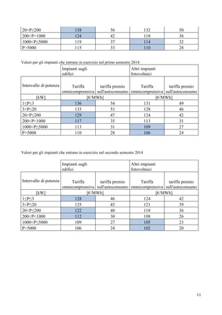 20<P≤200                        138                   56                     132   50
200<P<1000                      124                   42                     118   36
1000<P≤5000                     119                   37                     114   32
P>5000                          115                   33                     110   28


Valori per gli impianti che entrano in esercizio nel primo semestre 2014
                        Impianti sugli                            Altri impianti
                        edifici                                   fotovoltaici

Intervallo di potenza       Tariffa       tariffa premio     Tariffa       tariffa premio
                        omnicomprensiva sull'autoconsumo omnicomprensiva sull'autoconsumo
         [kW]                       [€/MWh]                          [€/MWh]
1≤P≤3                         136                54            131                49
3<P≤20                        133                51            128                46
20<P≤200                      129                47            124                42
200<P<1000                    117                35            113                31
1000<P≤5000                   113                31            109                27
P>5000                        110                28            106                24



Valori per gli impianti che entrano in esercizio nel secondo semestre 2014

                        Impianti sugli                            Altri impianti
                        edifici                                   fotovoltaici

Intervallo di potenza       Tariffa       tariffa premio     Tariffa       tariffa premio
                        omnicomprensiva sull'autoconsumo omnicomprensiva sull'autoconsumo
         [kW]                       [€/MWh]                          [€/MWh]
1≤P≤3                         128                46            124                42
3<P≤20                        125                43            121                39
20<P≤200                      122                40            118                36
200<P<1000                    112                30            108                26
1000<P≤5000                   109                27            105                23
P>5000                        106                24            102                20




                                                                                        11
 