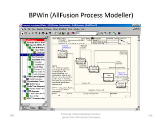 Классификация Дж.ЗахманаМодели Точки зренияИнформационная модель  описание объектов (сущностей и связей)Функциональная модель описание функцийСобытийная модель описание событийБизнес модель(точка зрения заказчика)ER-диаграмма«сущность-связь»   сущность - объект бизнеса,связь - взаимоотношениеФункциональная иерархия (FH)  в терминах бизнеса  функция - функция бизнесаВременная схема наступления событий событие – событие бизнесаМодель информационной системы (ИС)(точка зрения проектировщика)Проект базы данных (БД) сущность - сущность данных;связь - отношение данныхFH в терминах ИС процесс - прикладная функцияСхема событий в ИС событие - событие в системеТехнологическая модель ИС(точка зрения разработчика)Структура базы данных сущность – строка БД;связь – указатель (ключ)Структурная диаграмма  процесс -  программная функция (модуль)Структура прерываний  событие - запуск модуля реакцииДетальноестатическое  представление ИС(точка зрения разработчика)Описание структуры данных  сущность - полесвязь - адресОписание программы  процесс - текст программыОписание программы обработки событий  событие - запуск программы реакцииДинамическое представление ИС  (точка зрения оператора системы)ДанныеМодулиРеакция на событие