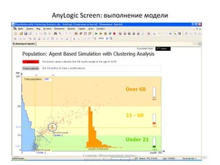 Система стандартов IDEF моделирования интеграции80Семинар «Моделирование бизнес-процессов» Колтунова Екатерина80