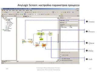 Что такое ARIS ?Architecture of Integrated Information SystemsРазработка Dr. A.-W. ScheerИспользует стандартные методологии моделированияОриентирована на бизнес-процессыЭффективна во всех сферах, независимо от размера компании, числа департаментов, используемого программного обеспечения81Семинар «Моделирование бизнес-процессов» Колтунова Екатерина81