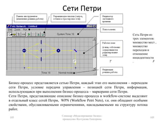 83Семинар «Моделирование бизнес-процессов» Колтунова Екатерина83ОтчетЭкран вводаЦельeEPC Event-driven Process ChainБазаданныхОператорыСобытиеКатегориязнанийДокументФункцияОрганизационноеподразделениеИсполнительИнформационныесистемы