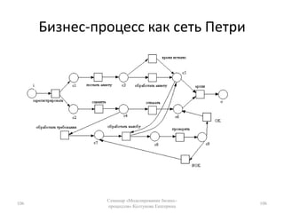 Соединения “И”84Семинар «Моделирование бизнес-процессов» Колтунова Екатерина84