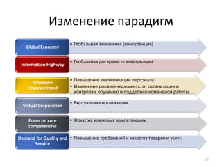 Изменение парадигм15