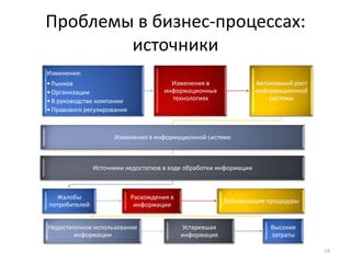 Проблемы в бизнес-процессах: источники18