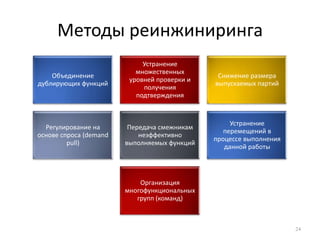 Методы реинжиниринга24
