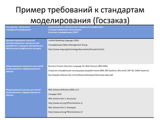 Пример требований к стандартам моделирования (Госзаказ)26Семинар «Моделирование бизнес-процессов» Колтунова Екатерина26