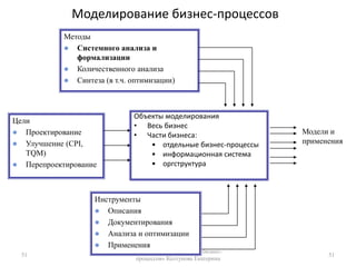 Использование «ситуационных менеджеров».