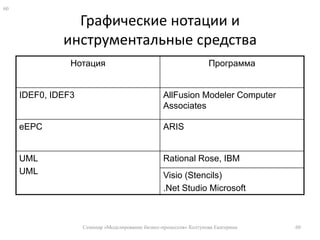 бизнес-логика (совокупность связей между сущностями).Точка зрения проектировщика и менеджера