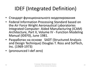 Модель[лат. modulus – мера, образец]любой образ, аналог какого либо процесса или явления; в математике – совокупность абстрактных объектов, свойства которых и отношения между которыми удовлетворяют системе аксиом  48Семинар «Моделирование бизнес-процессов» Колтунова Екатерина48