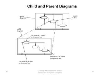 информационная система