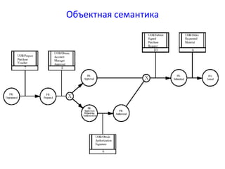 ПерепроектированиеМодели и примененияИнструментыОписания