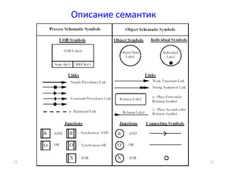 Анализа и оптимизации
