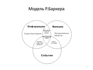 Список типовых параметров каждого процессаВ/Ц (время цикла) Переналадка (время переналадки оборудования) Готовность (оборудования начать работу в любой момент)КДК (объемы партий продукции) Число операторовЧисло вариантов продукта Объем упаковкиРабочее время (все время минус перерывы) Процент брака56Семинар «Моделирование бизнес-процессов» Колтунова Екатерина56