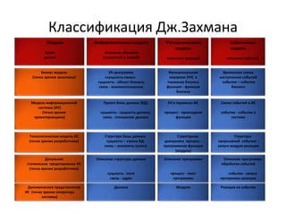 Методы системного анализаМетод структурного системного анализа SADTМетод объектного системного анализа UML57Семинар «Моделирование бизнес-процессов» Колтунова Екатерина57