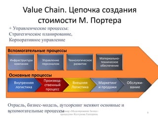 Value Chain. Цепочка создания стоимости М. Портера8Семинар «Моделирование бизнес-процессов» Колтунова Екатерина8+ Управленческие процессы:Стратегическое планирование,Корпоративное управлениеВспомогательные процессыОсновные процессыОтрасль, бизнес-модель, аутсорсинг меняют основные и вспомогательные процессы
