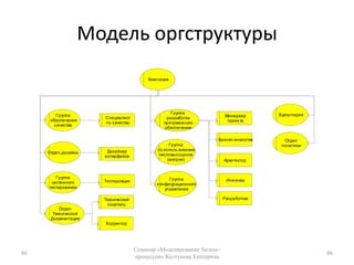 Контекст (А-0)65Семинар «Моделирование бизнес-процессов» Колтунова Екатерина65Определяет контекст (цель, точка зрения, границы системы)