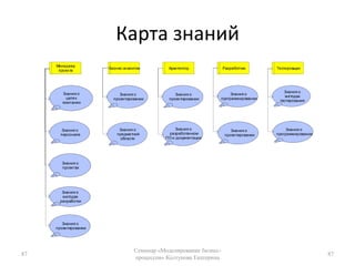 Модель должна иметь диаграмму A-0 с единственным блоком (номер 0).
