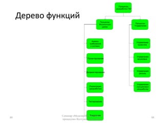 В модели может быть несколько диаграмм контекстовс нумерацией вида A-n, n>=0.Контексты (А-n)66Семинар «Моделирование бизнес-процессов» Колтунова Екатерина66