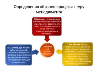 Определения «бизнес-процесса» гуру менеджмента9