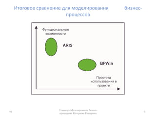 69Семинар «Моделирование бизнес-процессов» Колтунова Екатерина69Процессная семантика