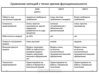 Описание семантик72Семинар «Моделирование бизнес-процессов» Колтунова Екатерина72