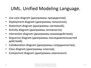 Асинхронные разветвители «И»73Семинар «Моделирование бизнес-процессов» Колтунова Екатерина73Асинхронное разветвление (И) и синхронное соединение (И)  В,С,D начинаются асинхронно  