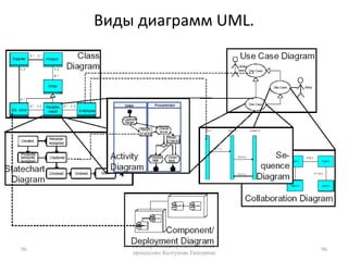 Декомпозиция диаграмм74Семинар «Моделирование бизнес-процессов» Колтунова Екатерина74