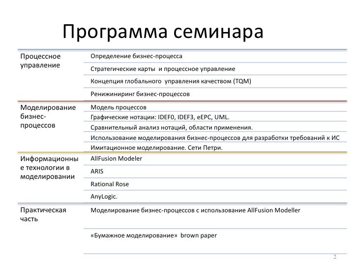 Навигатор