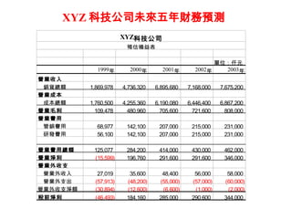 XYZ Ƽ˾δؔAy 