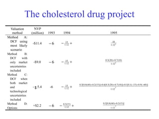 The cholesterol drug project 