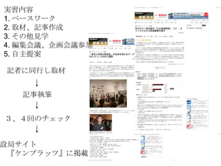 実習内容 1. ベースワーク 2. 取材、記事作成 3. その他見学 4. 編集会議、企画会議参加 5. 自主提案 記者に同行し取材 記事執筆 ３、４回のチェック 建設局サイト 　　『ケンプラッツ』に掲載 