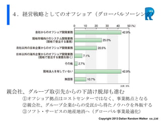 Copyright 2013 Dalian Random Walker co.,Ltd
４．経営戦略としてのオフショア（グローバルソーシング）
親会社、グループ取引先からの下請け脱却も進む
①オフショア拠点はコストセンターではなく、事業拠点となる
②親会社、グループ企業からの受託から得たノウハウを外販する
③ソフト・サービスの地産地消へ（グローバル事業最適化）
 