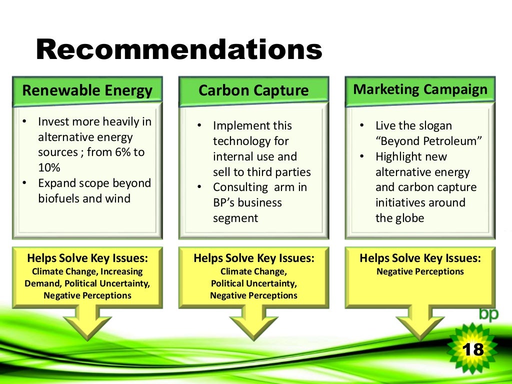 Strategic View of BP