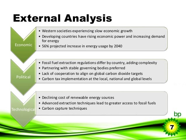 Strategic View Of Bp