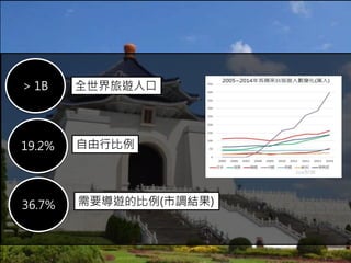 > 1B
19.2%
ȫ[˿
б
36.7% Ҫ[ı({Y)
 
