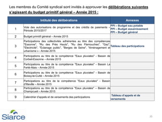 Les membres du Comité syndical sont invités à approuver les délibérations suivantes
s’agissant du budget primitif général – Année 2015 :
20
Intitulé des délibérations Annexes
1
Vote des autorisations de programme et des crédits de paiements –
Période 2015/2017
PPI – Budget eau potable
PPI – Budget assainissement
PPI – Budget général
2 Budget primitif général – Année 2015
3
Participations des collectivités adhérentes au titre des compétences
"Essonne", "Ru des Près Hauts", "Ru des Flamouches", "Gaz",
"Electricité", "Eclairage public", "Berges de Seine", "Aménagement et
urbanisme » - Année 2015
Tableau des participations
4
Participations au titre de la compétence "Eaux pluviales" - Bassin de
Corbeil-Essonne – Année 2015
5
Participations au titre de la compétence "Eaux pluviales" - Bassin La
Ferté-Alais – Année 2015
6
Participations au titre de la compétence "Eaux pluviales" - Bassin de
Boissy-le-Cutté – Année 2015
7
Participations au titre de la compétence "Eaux pluviales" - Bassin
d'Itteville – Année 2015
8
Participations au titre de la compétence "Eaux pluviales" – Bassin de
Champcueil – Année 2015
9 Calendrier d'appels et de versements des participations
Tableau d’appels et de
versements
 