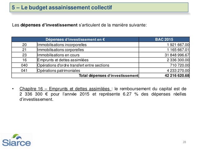 Bp 2015-budget-2015 v1-ppt