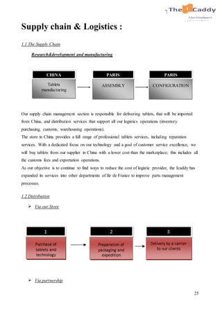 25
Supply chain & Logistics :
1.1 The Supply Chain
Research&development and manufacturing
Our supply chain management section is responsible for delivering tablets, that will be imported
from China, and distribution services that support all our logistics operations (inventory
purchasing, customs, warehousing operations).
The store in China provides a full range of professional tablets services, including reparation
services. With a dedicated focus on our technology and a goal of customer service excellence, we
will buy tablets from our supplier in China with a lower cost than the marketplace; this includes all
the customs fees and exportation operations.
As our objective is to continue to find ways to reduce the cost of logistic provider, the Icaddy has
expanded its services into other departments of Ile de France to improve parts management
processes.
1.2 Distribution
 Via our Store
 Via partnership
Paris
Tablets
manufacturing
ASSEMBLY CONFIGURATION
PARISPARISCHINA
 