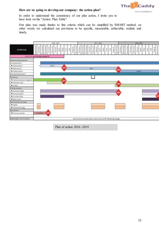 35
How are we going to develop our company: the action plan?
In order to understand the consistency of our plan action, I invite you to
have look on the “Action Plan Table”.
Our plan was made thanks to fine criteria which can be simplified by SMART method. on
other words we calculated our previsions to be specific, measurable, achievable, realistic and
timely.
Plan of action 2016 -2019
 