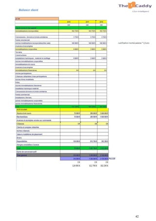 42
Balance sheet
 