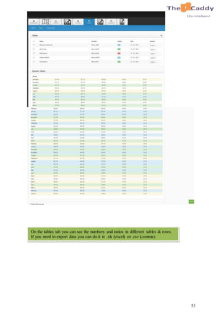 53
On the tables tab you can see the numbers and ratios in different tables & rows.
If you need to export data you can do it in .xls (excel) or .csv (comma).
 